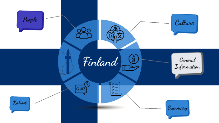 Finland by Panna Jenei on Prezi Next