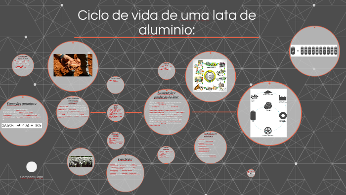 Ciclo De Vida De Una Lata De Aluminio