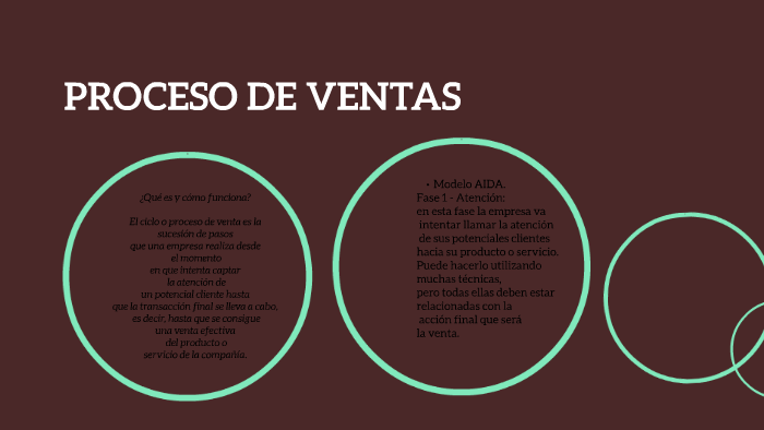 PROCESO DE VENTAS By Diana Hernandez