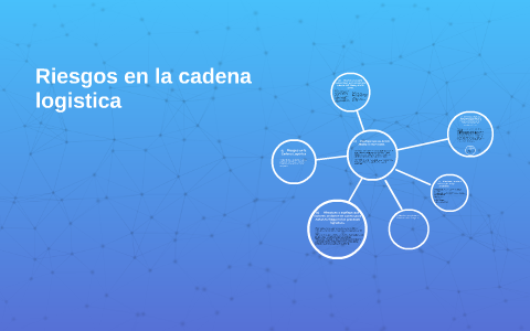 Riesgos en la cadena logistica by Nohora Elizabeth Fonseca on Prezi