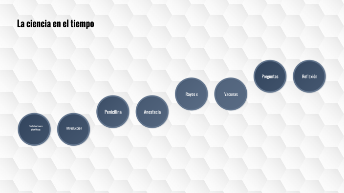 La ciencia en el tiempo by perla Hernández on Prezi