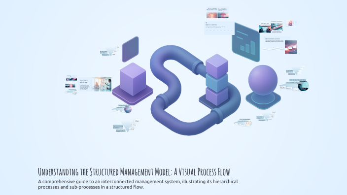 Structured Visual Process Understanding the Structured Management Model: A Visual Process Flow by ...