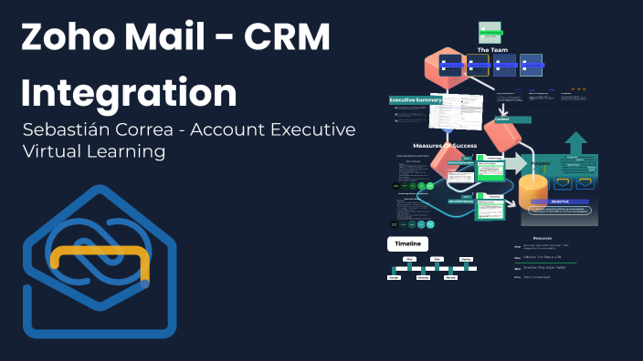 Zoho Mail and CRM Integration: Project Structure by Sebastián Correa on ...