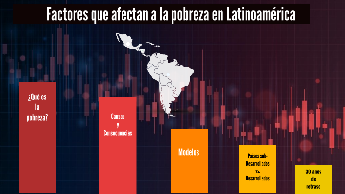 Factores que afectan a la pobreza en Latinoamérica by andrea blanco on