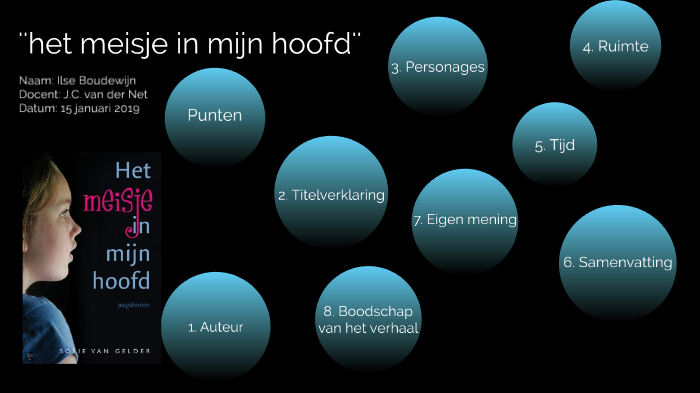'''het meisje in mijn hoofd'' by ilse boudewijn on Prezi