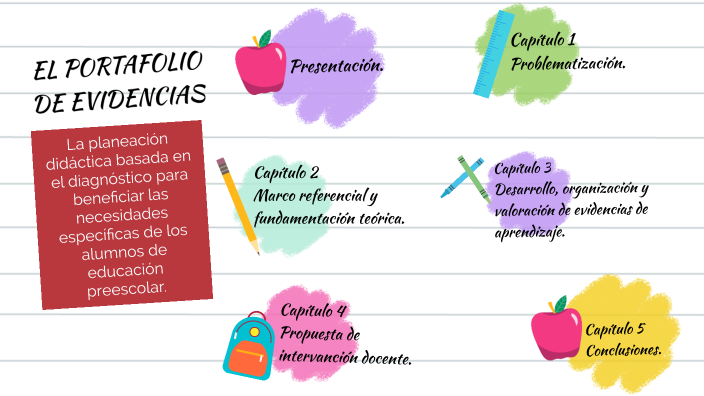 PORTAFOLIO DE EVIDENCIAS by Dania Araceli Avalos Pardo on Prezi