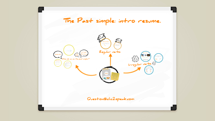 Past simple: introduction by Online Courses on Prezi