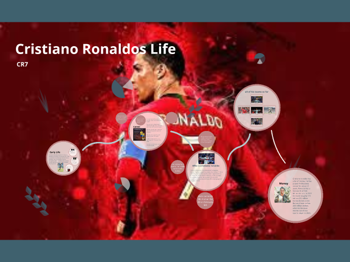 Cristiano Ronaldo By Austyn Mccall On Prezi