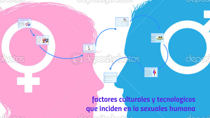 Factores Culturales Y Tecnologicos Que Inciden En La Sexuale By Cahiris Daviana Arteta Diaz On Prezi 8721