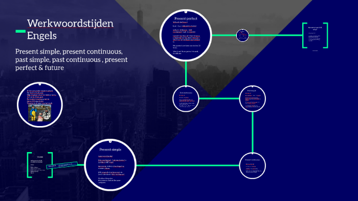 Werkwoordstijden Engels By Sytske Gietema On Prezi