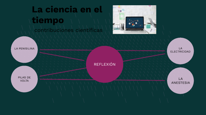 La ciencia en el tiempo by Luz María Morales Frias on Prezi