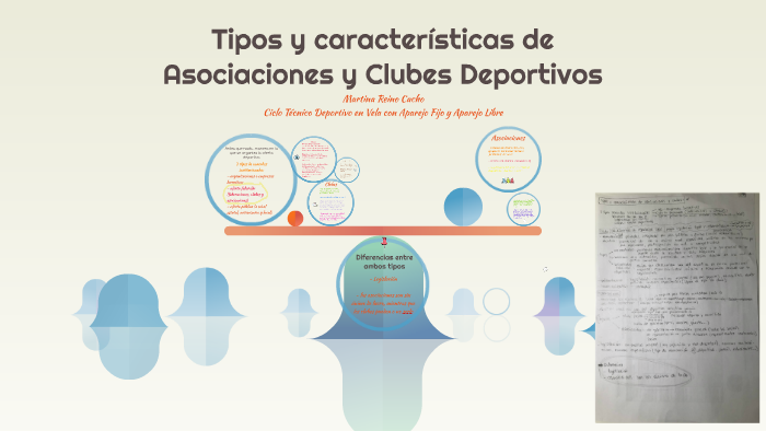 Tipos Y Características De Asociaciones Y Clubes Deportivos By Martina ...