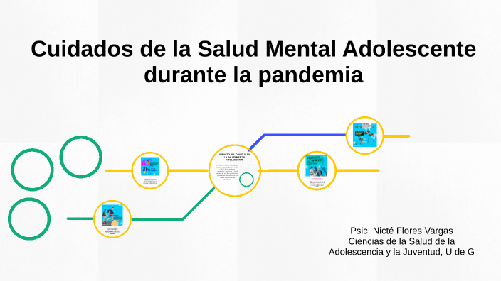 Cuidados de la salud mental adolescente durante pandemia by Nicté Flores