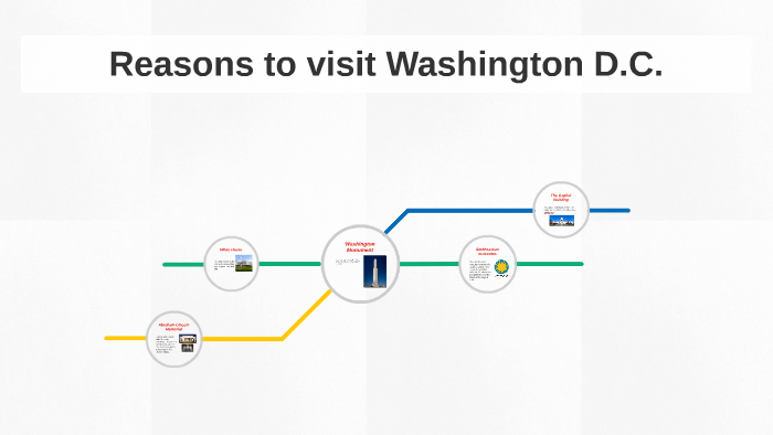 Reasons to visit Washington D.C. by ryan balceniuk on Prezi