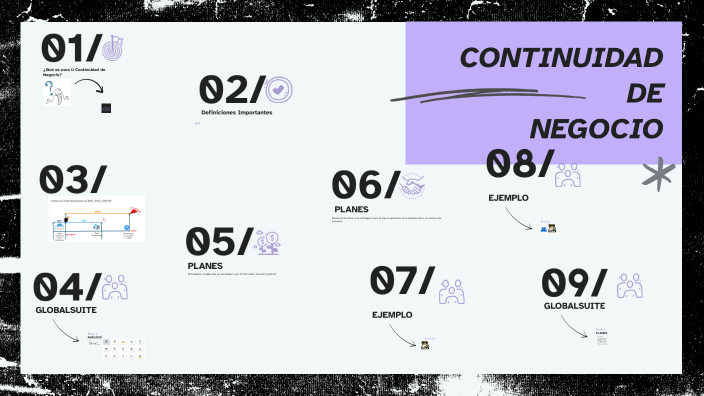 Continuidad de Negocio by ANAHI FLORES on Prezi