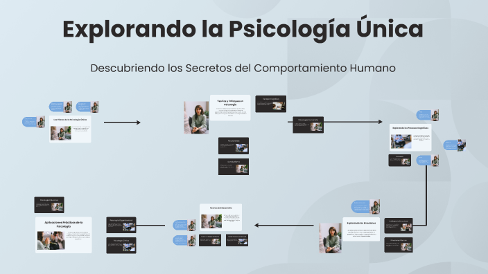 Explorando la Psicología Única by Milena Maria Piguave Sanchez on Prezi