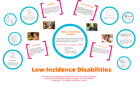 Low-Incidence Disabilities By Laura Miller On Prezi