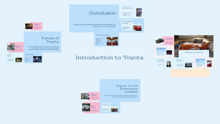 Introduction to Toyota by Filip Prokop on Prezi