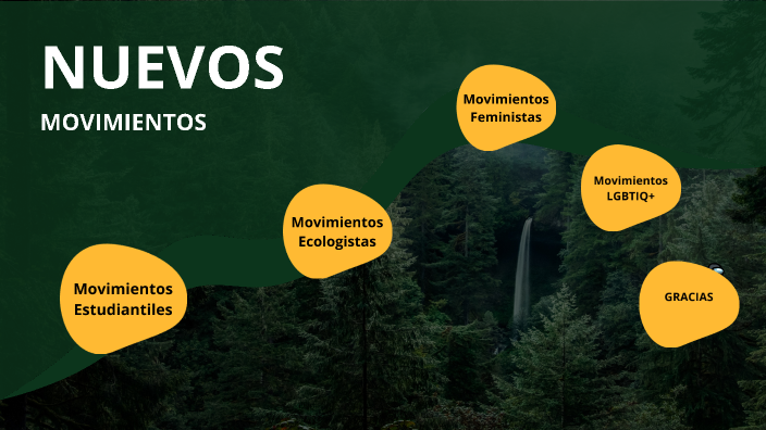 Movimientos by Humberto Rodríguez on Prezi