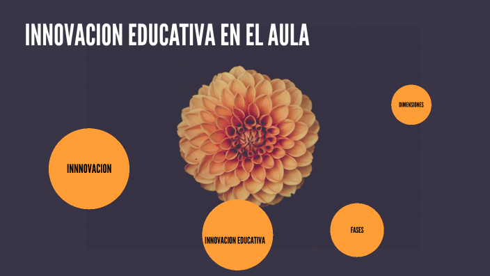 INNOVACION EDUCATIVA EN EL AULA by Maria Del Carmen Gonzalez Perales on ...