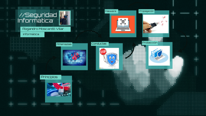 Seguridad Informatica by Alejandro Moscardó Vilar on Prezi