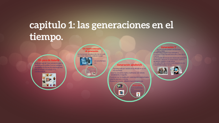 capitulo 1: las generaciones en el tiempo. by Diana santiz