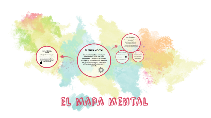 el mapa mental by Nora Lorenzo Perez on Prezi