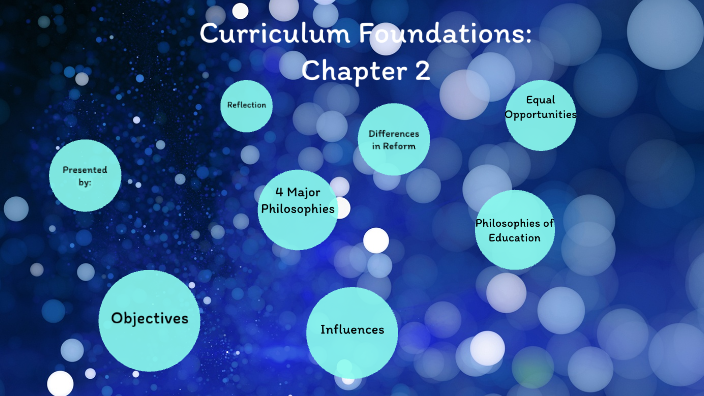 Curriculum Foundations: Chapter 2 Review by Naomi Mallory on Prezi