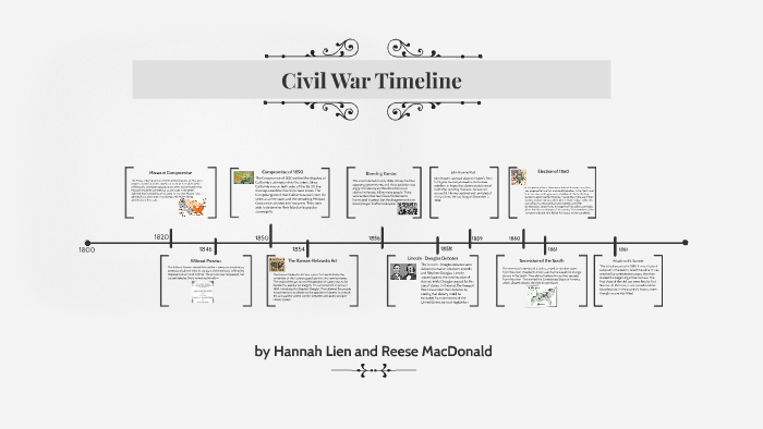 Civil War Timeline by hannah lien on Prezi