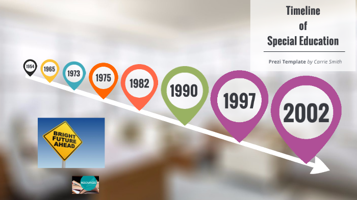 Timeline of Special Education by Carrie Smith on Prezi