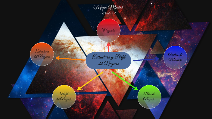 Mapa Mental by Alejandro Rodriguez on Prezi