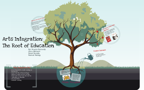 Educational Roots Roots of Education by Hannah Heitzig on Prezi