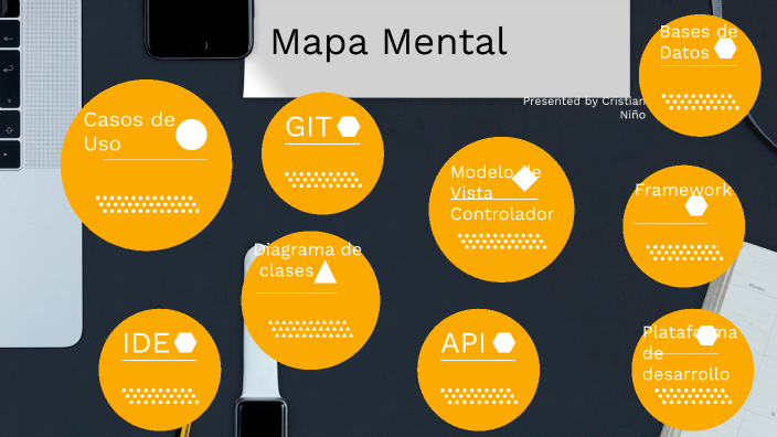 mapa mental by cristian david niño martinez on Prezi