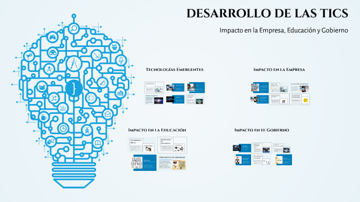 DESARROLLO DE LAS TICS by JOHANN RAUMIR INGA LOPEZ on Prezi