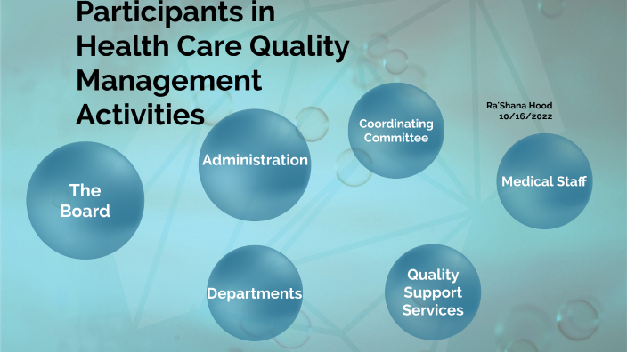 Participants In Health Care Quality Management Activities By Ra Shana participants-in-health-care-quality-management-activities-by-ra-shana