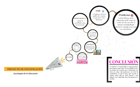 PROYECTO DE INVESTIGACIÓN by Laura Roca Esteban on Prezi