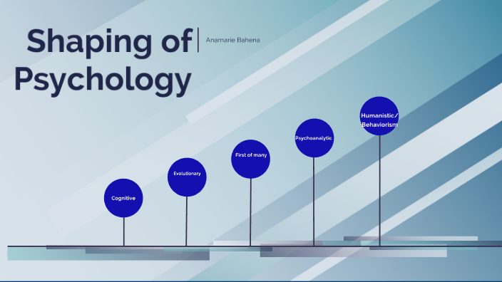 The Shaping Of Psychology By Anamarie Bahena