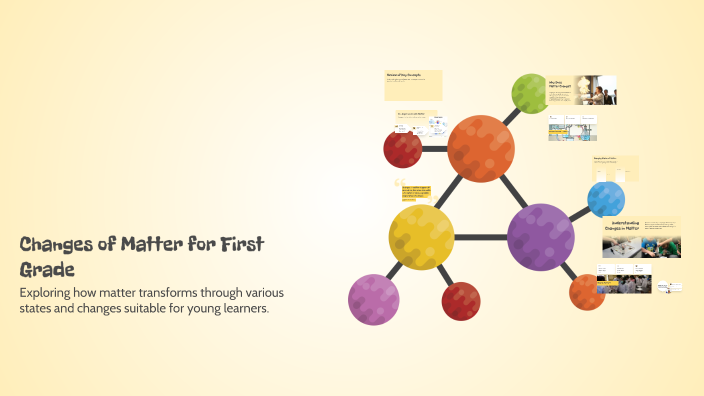 Changes of Matter for First Grade by Evon Dahnke on Prezi
