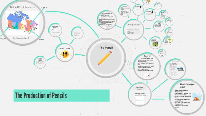 pencil production