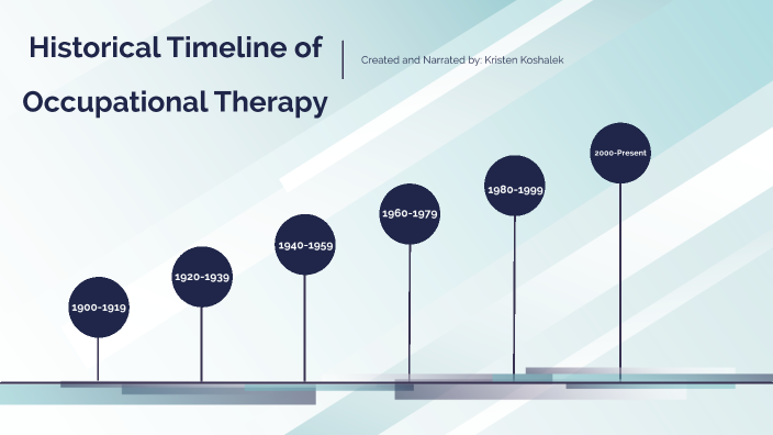 Historical Timeline of Occupational Therapy by Kristen Koshalek on Prezi