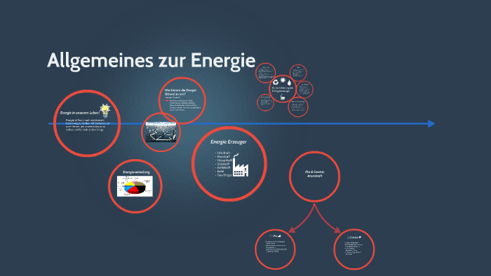 Physik Referat Allgemeines zur Energie by Tim Mauz