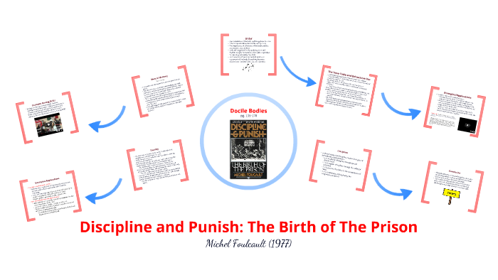 discipline and punish the birth of the prison 1975