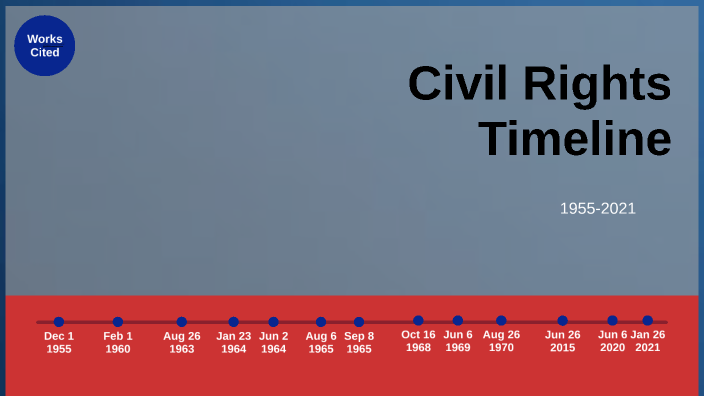 Civil Rights Timeline By Isabella E