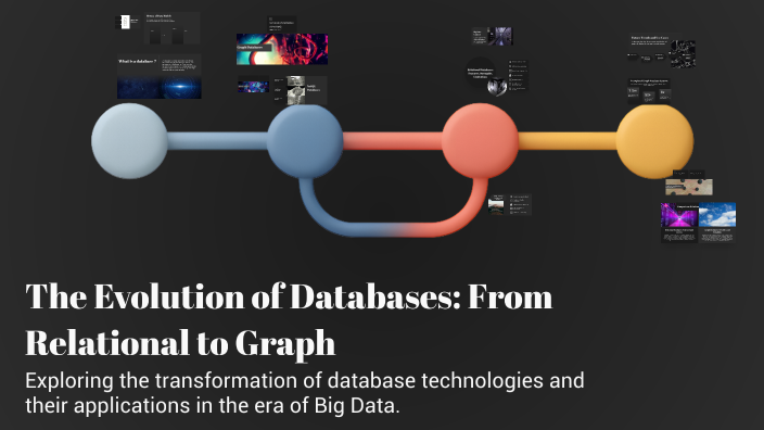 The Evolution of Databases: From Relational to Graph by Codrin Diac on ...