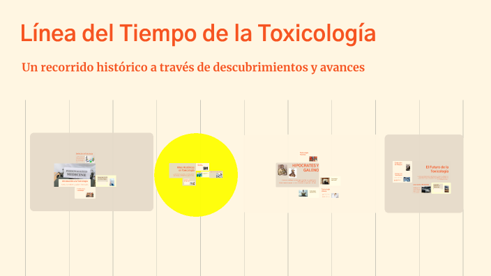 Línea del Tiempo de la Toxicología by valeria hernandez on Prezi