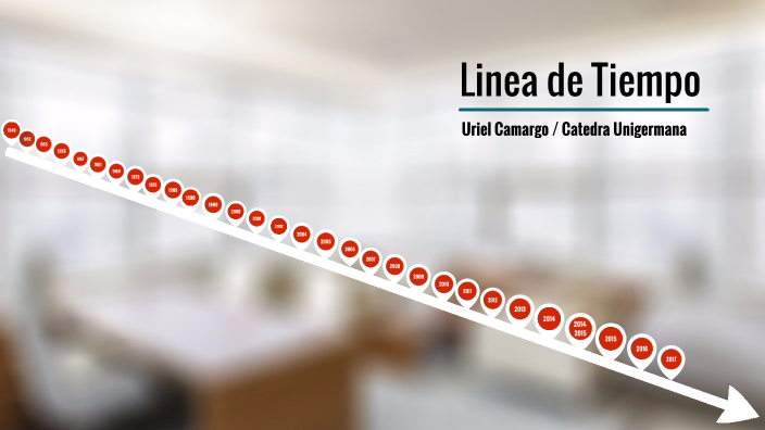 Linea de Tiempo by Lina Artunduaga on Prezi