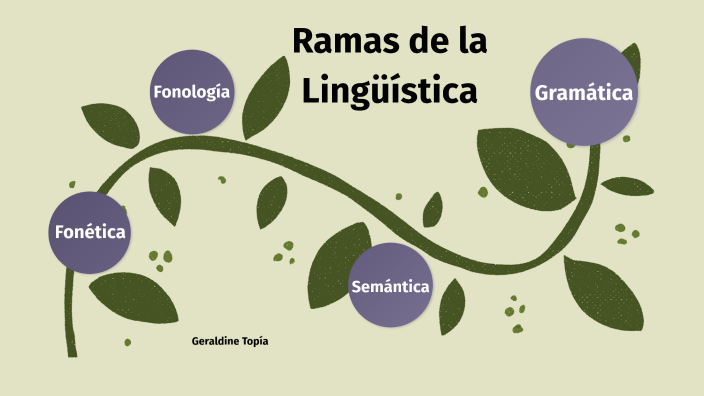 Ramas de la lingüística y la gramática by Geraldine Topía on Prezi