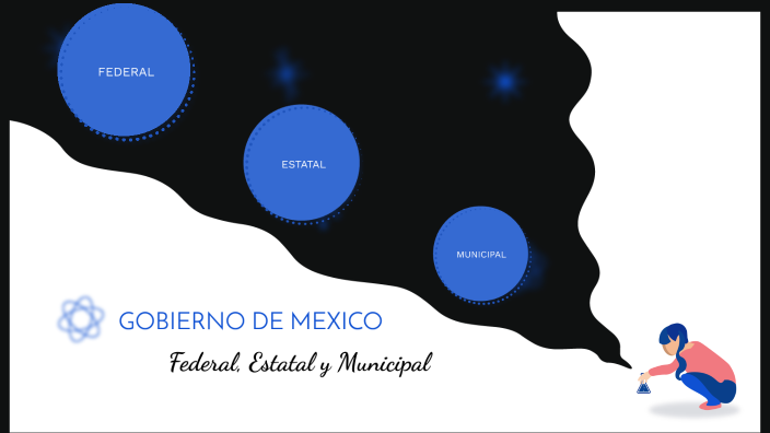 GOBIERNO DE MEXICO by Angie Rojas on Prezi