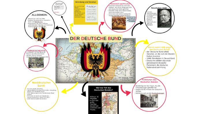 DER DEUTSCHE BUND by Sara Buglisi on Prezi