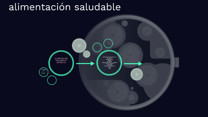 alimentacion saludable by andrea mesa on Prezi